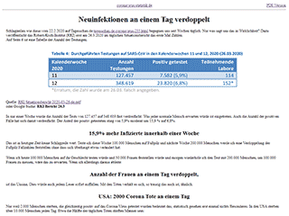 coronavirus-statistik.de